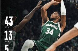 HTH Sports-雄鹿逆转凯尔特人，领先东部榜首！