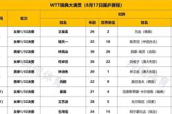 华体会登录-法国乒乓球队碾压瑞典乒乓球队，水谷隼三分雨点燃全场