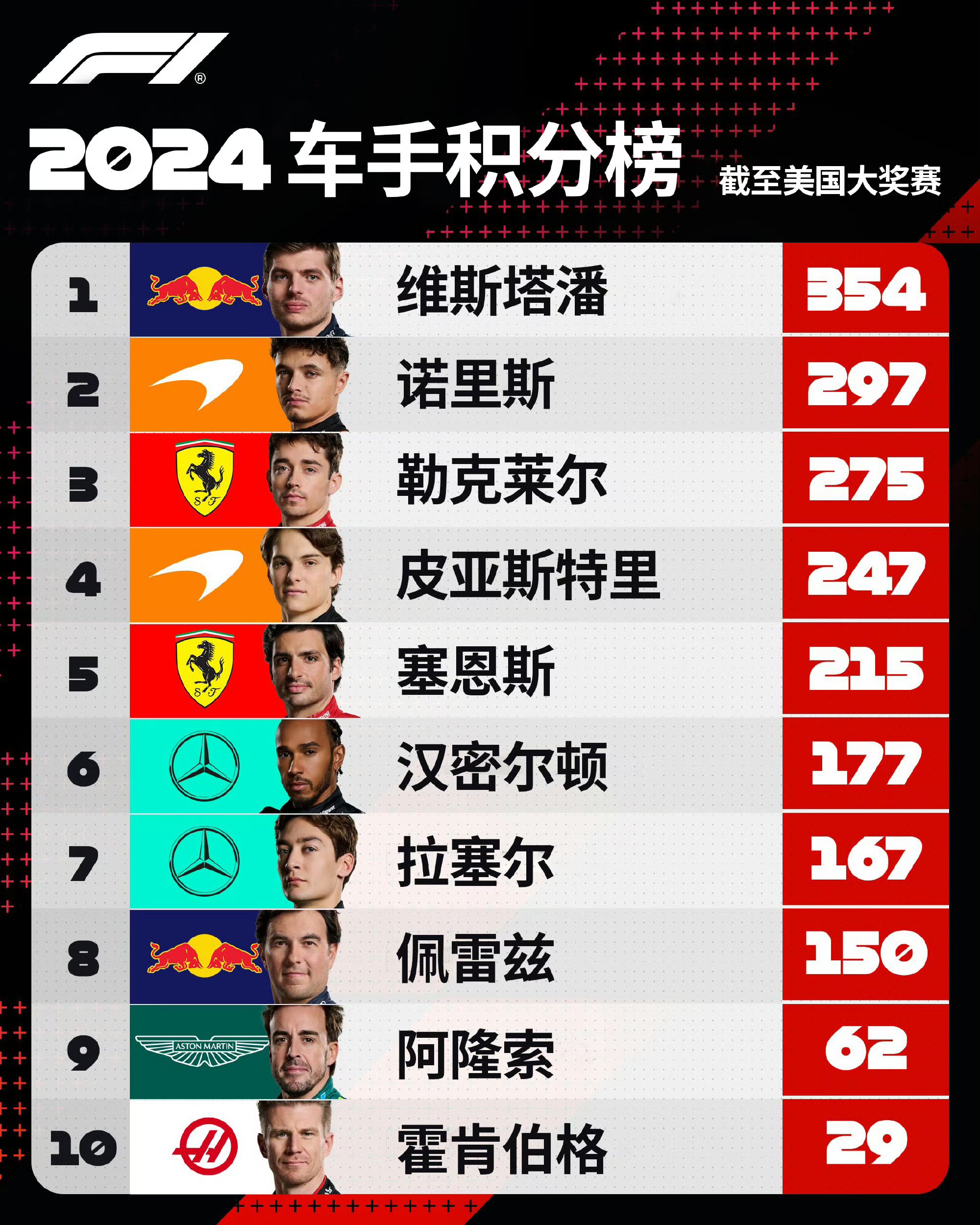 美国选手刷新项目最好成绩，夺得第一名