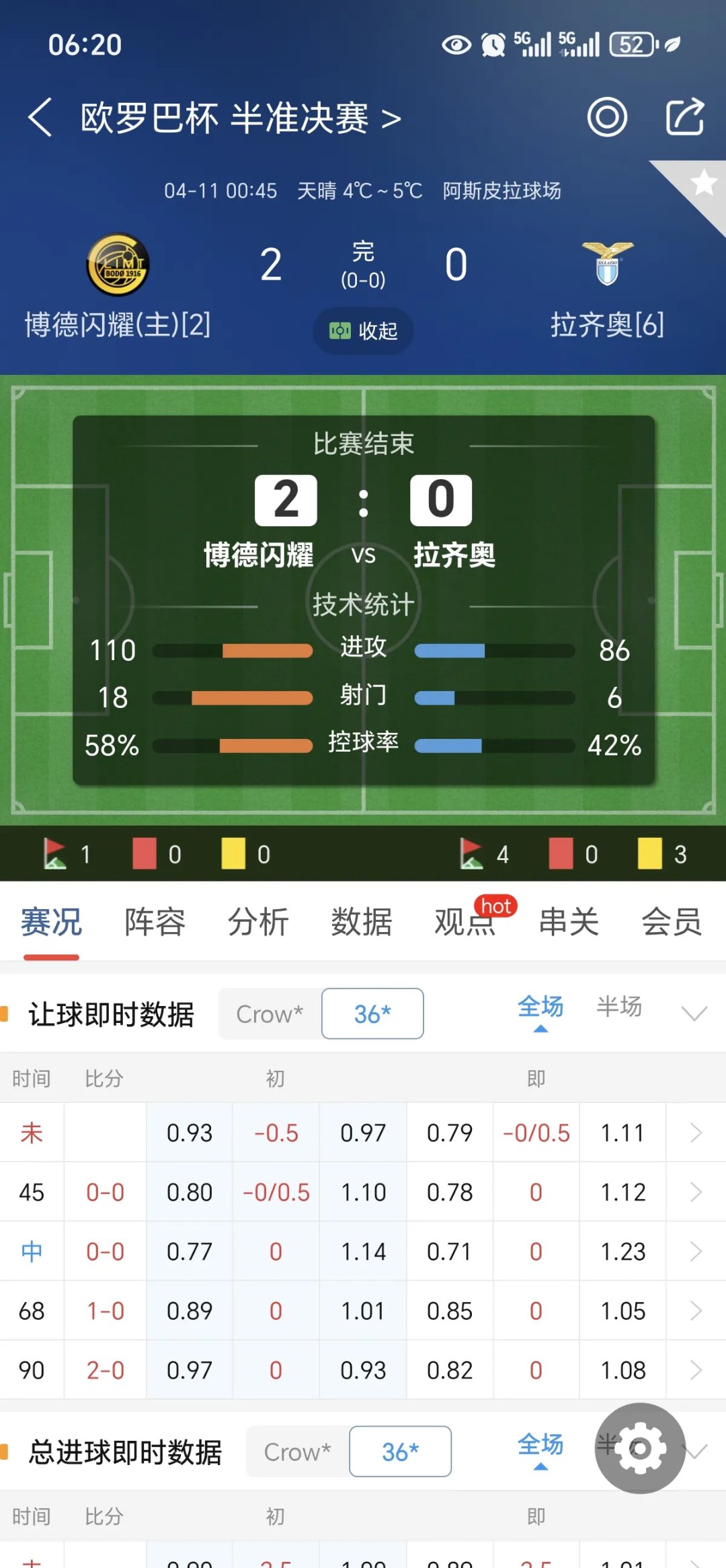 格拉纳达淘汰了一支豪门球队，晋级欧联杯八强