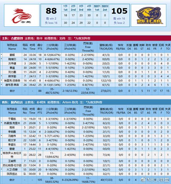 上海主场力克四川，豪取七连胜