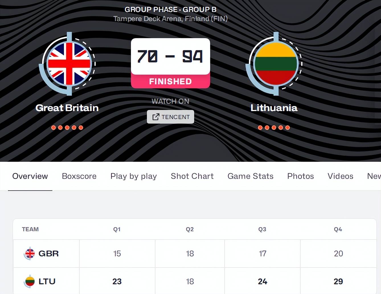 立陶宛男篮险胜国王，萨博尼斯三分雨点燃全场